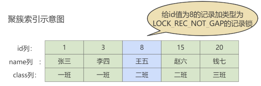 mysql-4