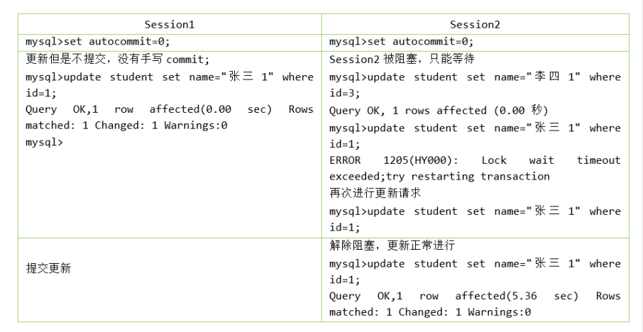 mysql-5