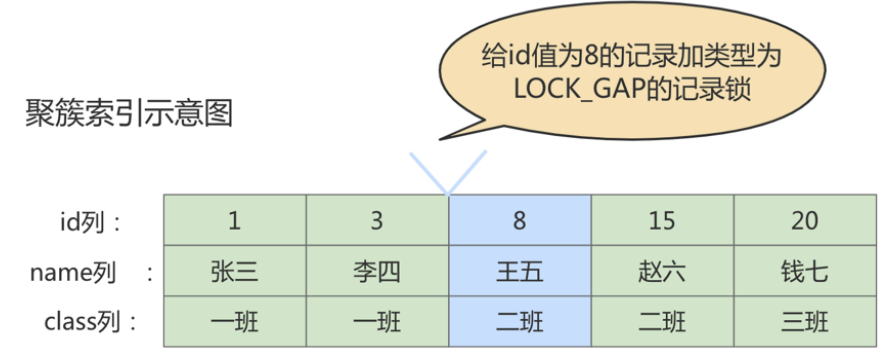 mysql-6