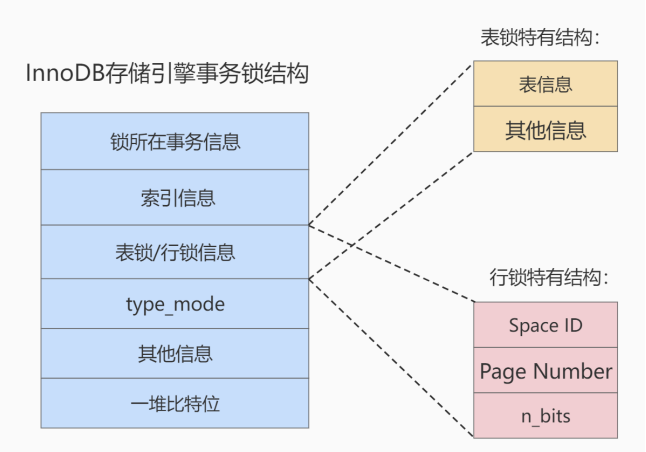 mysql-7